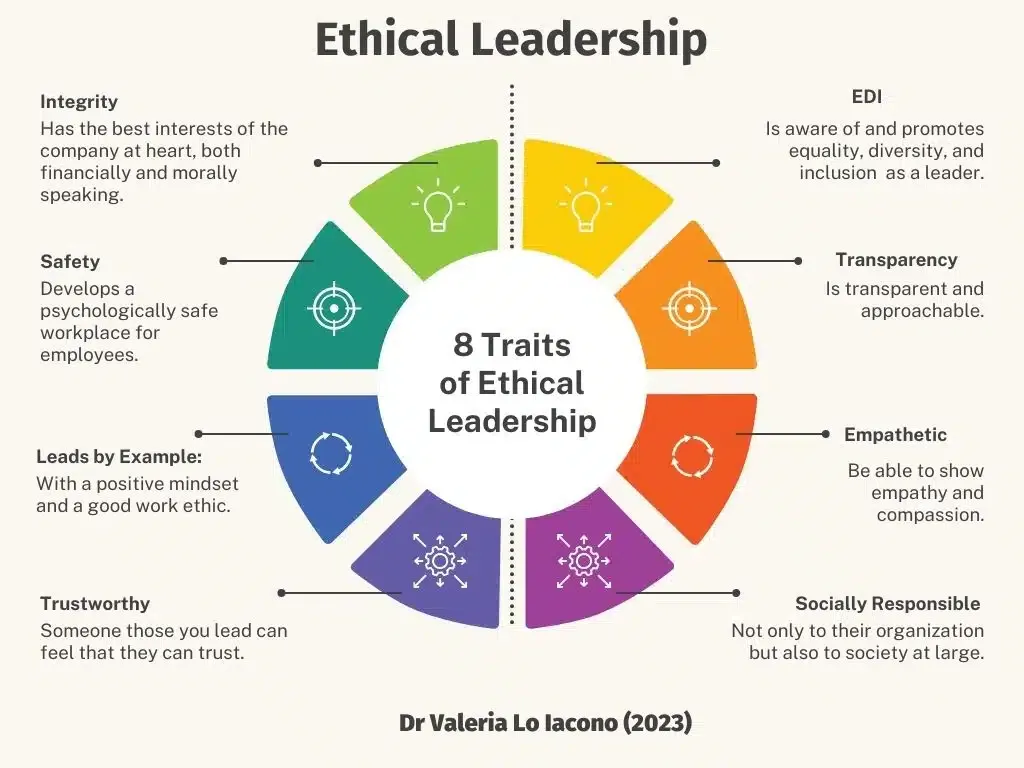 Ethical Leadership